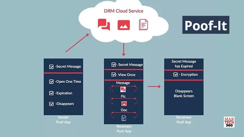 DatChat Enters into Letter of Intent to Acquire Avila Security Corporation