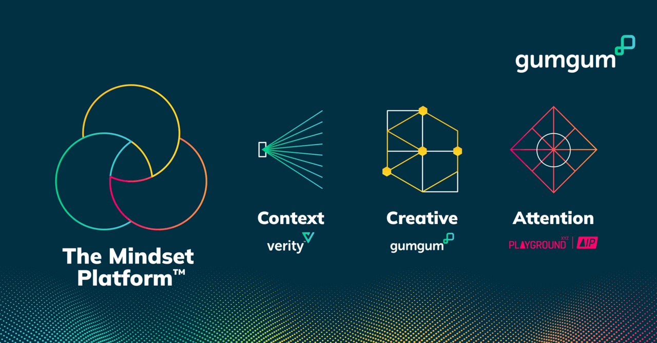 The Mindset Platform™ by GumGum introduces groundbreaking Index - unlocking actionable insights for brands to better align ads with consumer interests