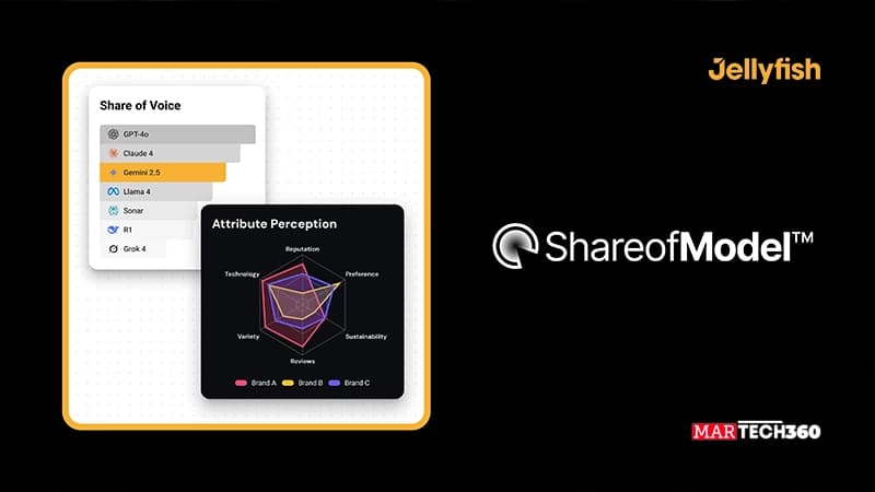 Jellyfish maximises Google Ads PMax performance using insights from LLMs