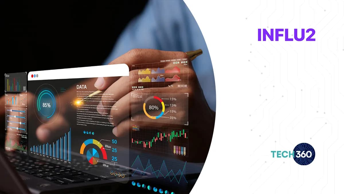 Influ2 Launches MCP for Contact-Level ABM