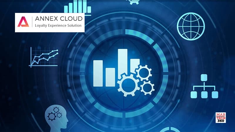 Annex Cloud’s Next-gen Loyalty Solution Now Available on commercetools Marketplace
