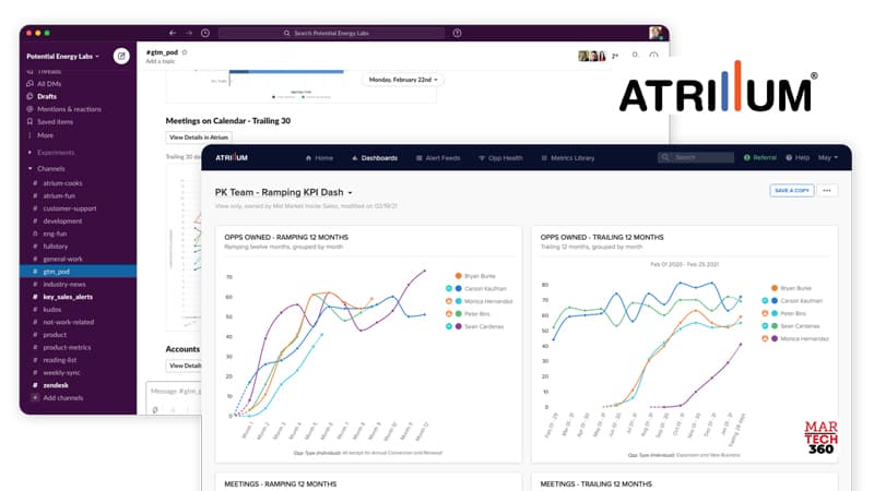 Atrium Raises $20 Million to Bring Data-Driven Sales Management to the Masses
