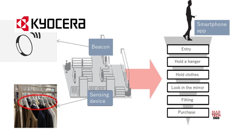 Development of an Innovative Customer Preference Management System for Retail Apparel Shops