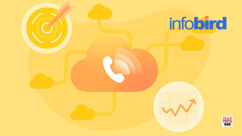 Infobird Announces Acceleration of Marketing Solution to Rapidly Growing New Energy Vehicle Market