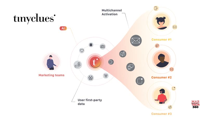 Research Shows CRM Marketers Want More Connectable Tech and Better Personalization Capabilities in 2022