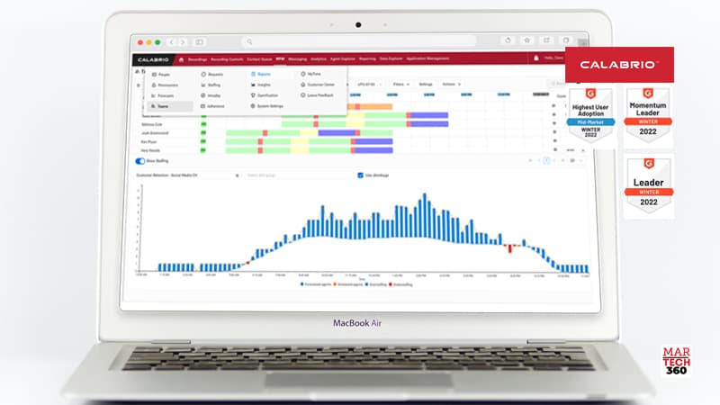 Calabrio ONE Recognized as a Leader in G2 Contact Center Workforce Report