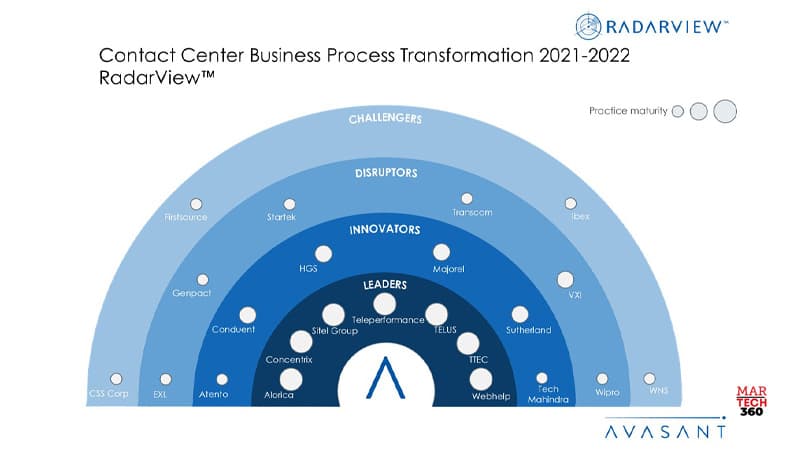 Embracing Digital First to Transform Contact Customer Service