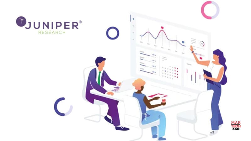 Juniper Research: Digital Ad Spend to Reach $753 Billion Globally in 2026, Driven by In-app Advertising Growth