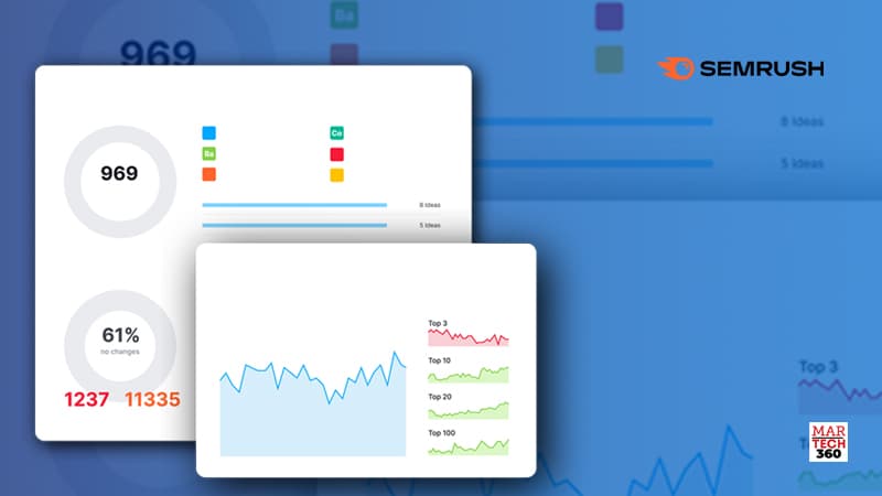 Semrush Earns No. 1 Spot on G2’s 2022 Best Marketing & Digital Advertising Products List