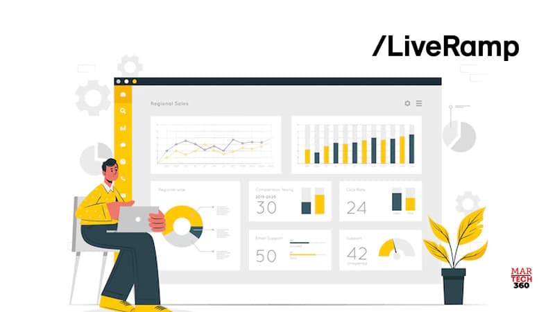 Hearst Magazines Adopts LiveRamp’s Authenticated Traffic Solution Across US Sites