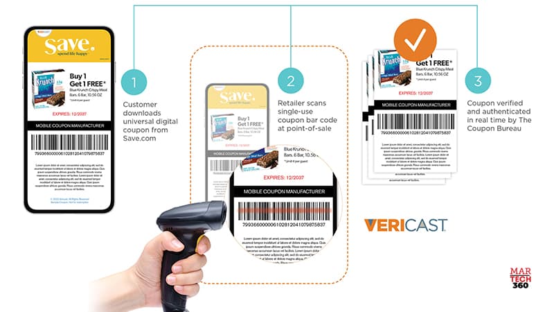 Vericast Leads Innovation and Promotes Adoption of Universal Coupons at Scale