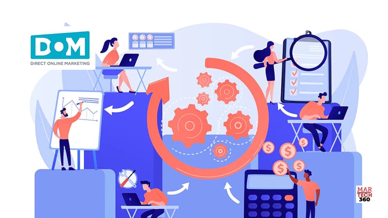 Direct Online Marketing Bridges The 'Concept To Client' Gap With C-Leveled Acquisition