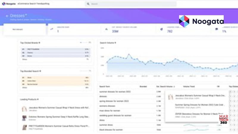 Noogata Closes $16 Million Series A to Make AI Analytics Accessible
