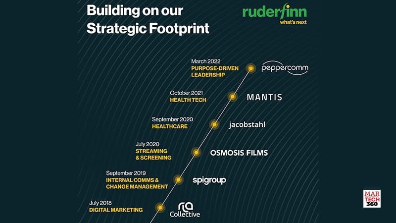 Ruder Finn Acquires Renowned, Award-Winning Integrated Communications Firm, Peppercomm