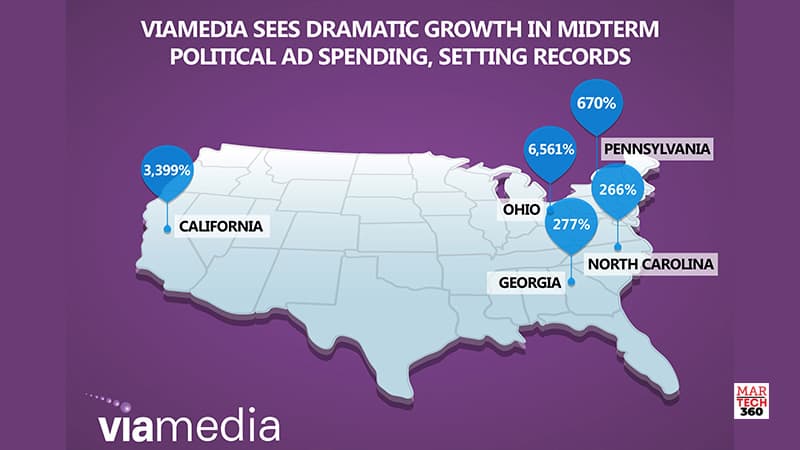 Viamedia Sees Dramatic Growth in Midterm Political Ad Spending, Setting Records
