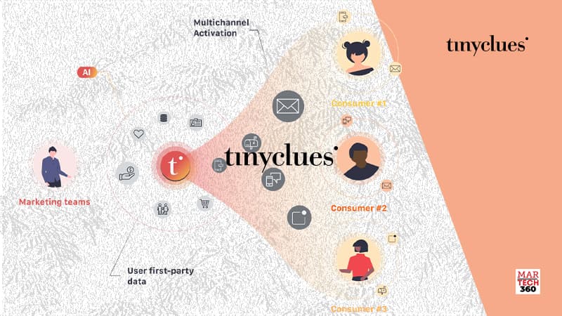 Tinyclues Recognized for CRM Innovation in Annual MarTech Breakthrough Awards Program