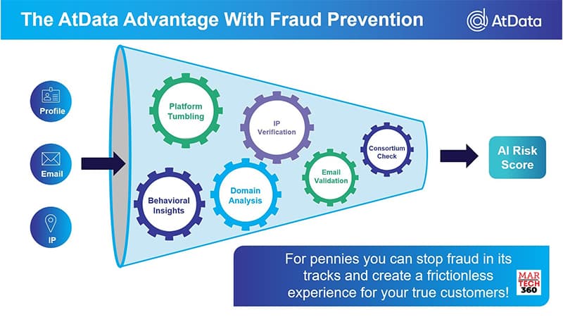 Email Data Stops Fraud In Its Tracks At Money 20/20, 2022