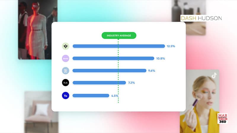 Dash Hudson Releases New Benchmark Reports To Help Brands Accelerate Performance on TikTok