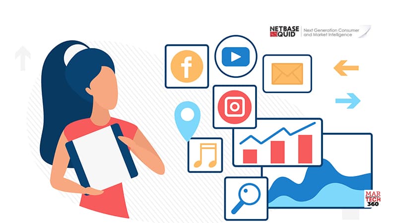 NetBase Quid® Reveals Social Media's Reaction to Super Bowl LVII®