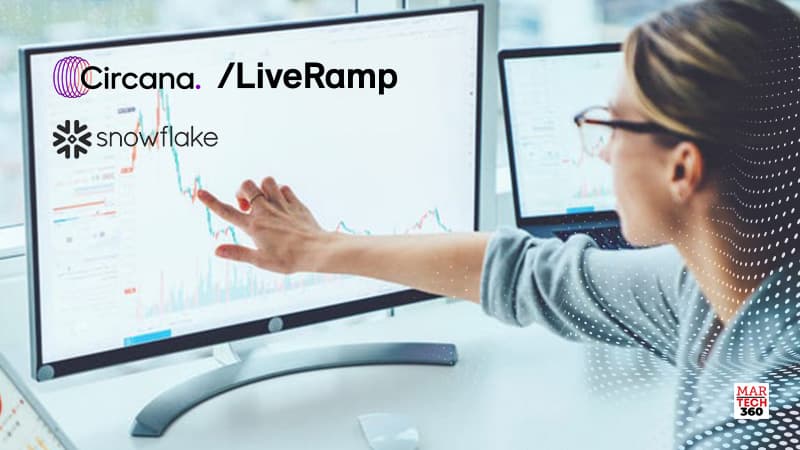 Circana Partners with Snowflake and LiveRamp to Support Seamless and Private Data Collaboration for Advertisers