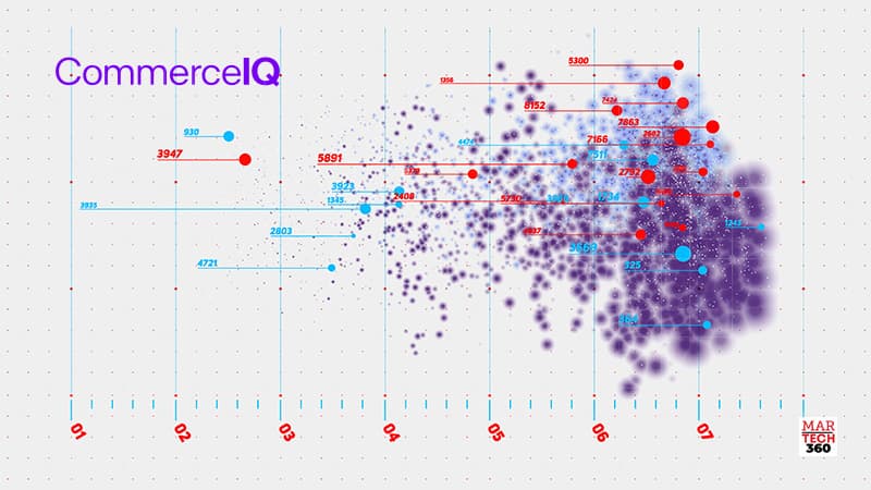 CommerceIQ Launches New Amazon Content Optimization Extension Powered by Generative AI