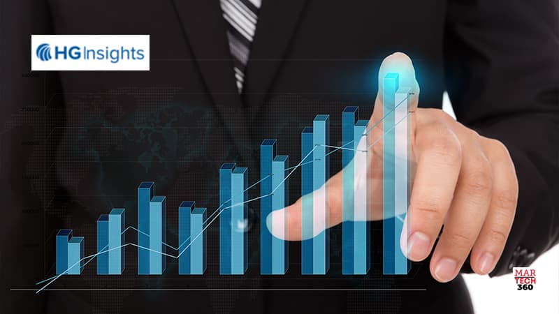 HG Insights Launches Functional Area Intelligence, Significantly Enhancing Its Comprehensive One-Stop Technology Intelligence Solution