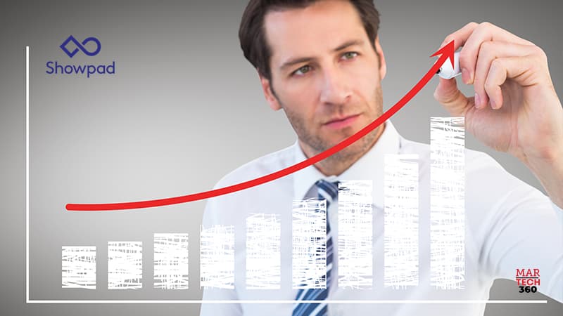 Build Relationships that Drive Revenue at Transform 2023, Hosted by Showpad