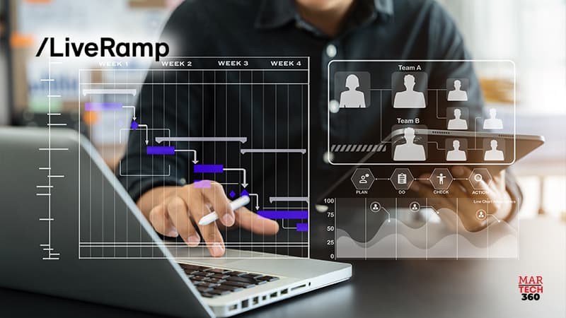 LiveRamp to Acquire Habu to Accelerate the Power of Data Collaboration
