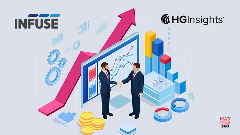 HG Insights Partners with INFUSE