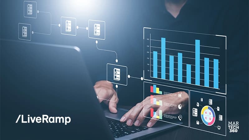 LiveRamp Expands Quick Start Insights to Deliver Media Intelligence for Premium Publishers
