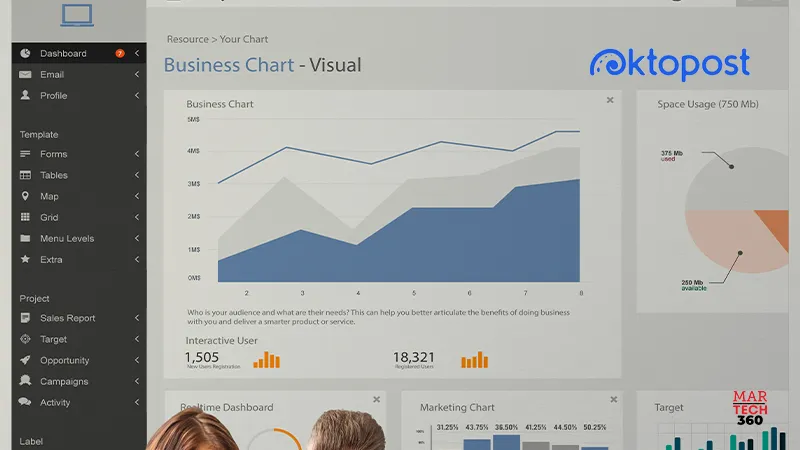 Oktopost Integrates LinkedIn's New Member Post Analytics API into Social BI Tool